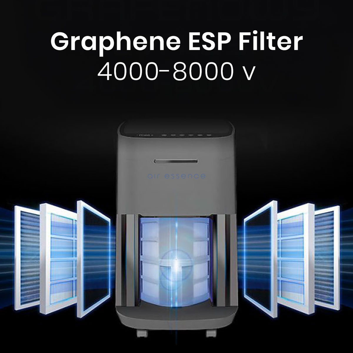 Air Essence™ Eco Plasma LCD ESP Graphene Air Purifier, 60m² Coverage, Non-consumable Graphene ESP Filter, UVC Sterilizer, Grey